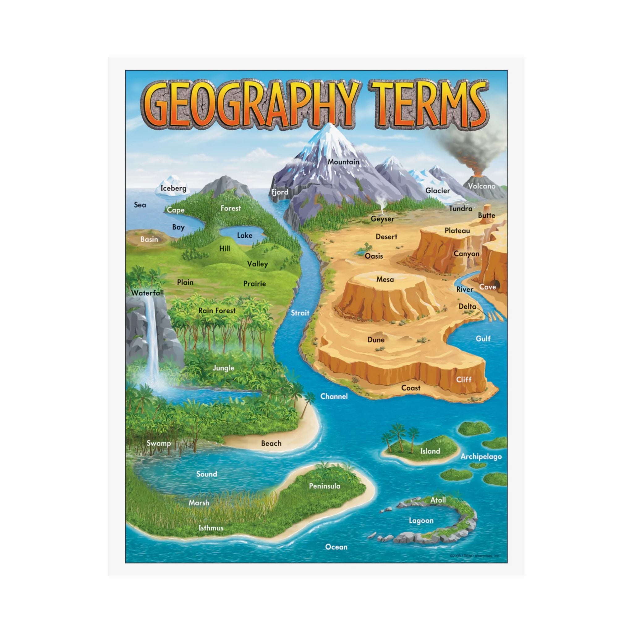 2003 Trend Enterprises Geography Terms Reproduced Matte Poster